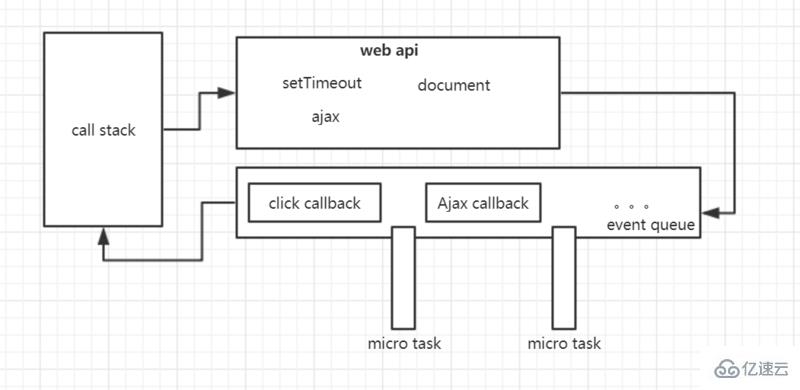 JavaScript运行机制的示例分析