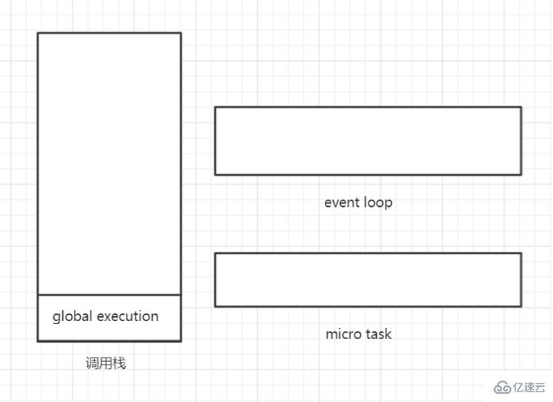 JavaScript運(yùn)行機(jī)制的示例分析