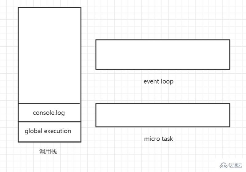 JavaScript运行机制的示例分析