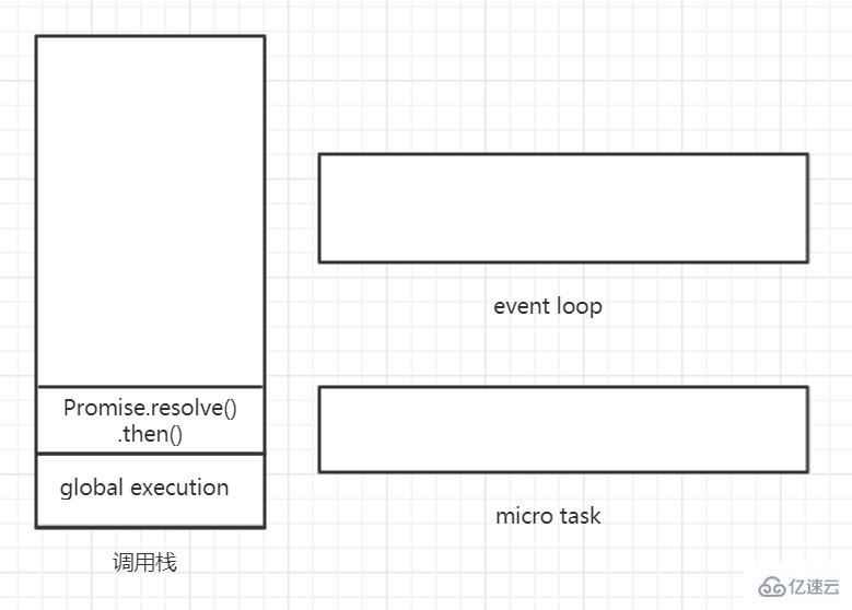 JavaScript运行机制的示例分析