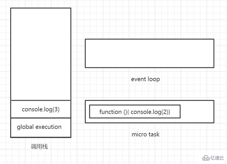 JavaScript运行机制的示例分析