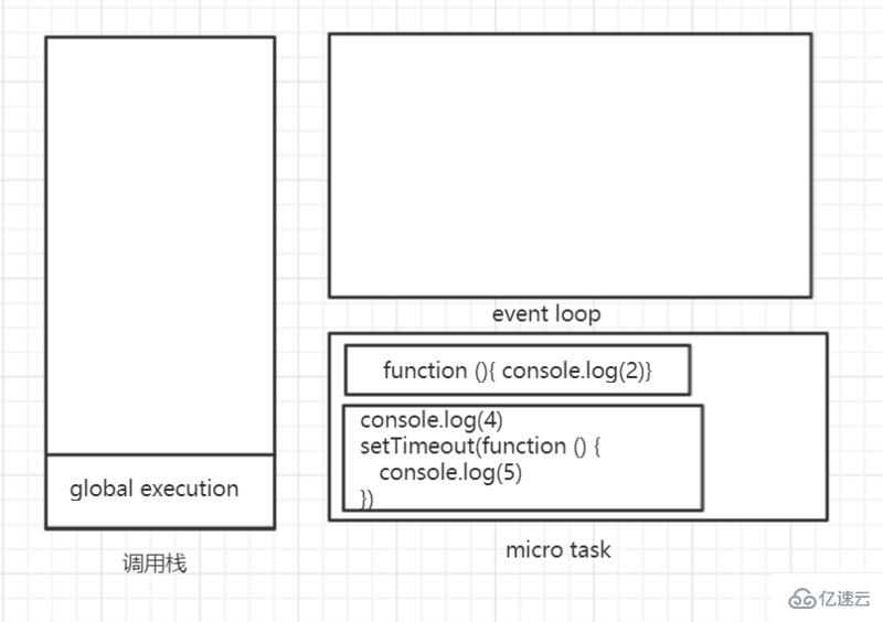 JavaScript运行机制的示例分析