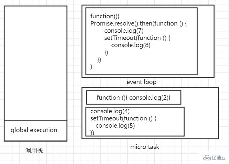 JavaScript运行机制的示例分析