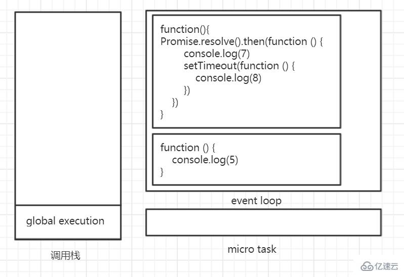 JavaScript运行机制的示例分析