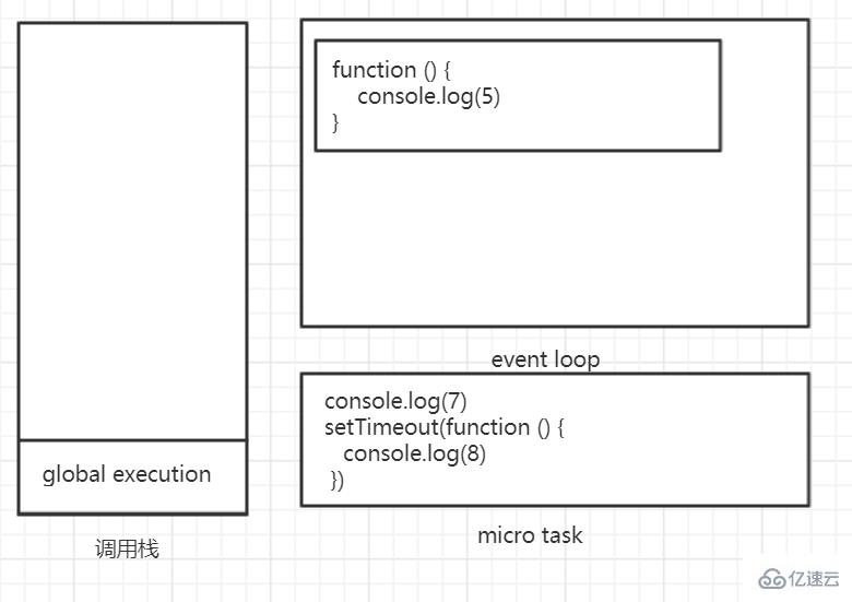 JavaScript运行机制的示例分析