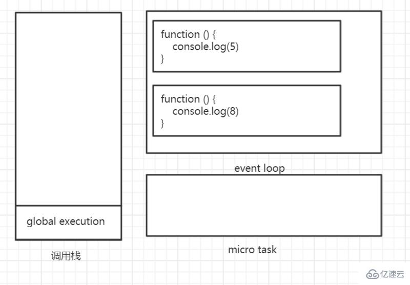 JavaScript运行机制的示例分析