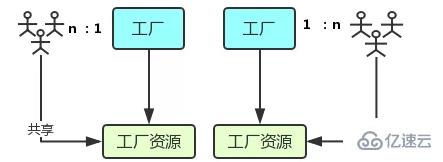 瀏覽器與Node的事件循環(huán)(Event Loop)之間的區(qū)別有哪些