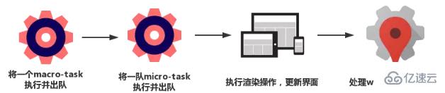 浏览器与Node的事件循环(Event Loop)之间的区别有哪些