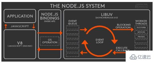 瀏覽器與Node的事件循環(huán)(Event Loop)之間的區(qū)別有哪些