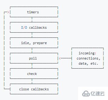 浏览器与Node的事件循环(Event Loop)之间的区别有哪些