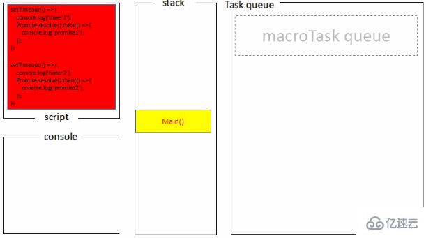 瀏覽器與Node的事件循環(huán)(Event Loop)之間的區(qū)別有哪些