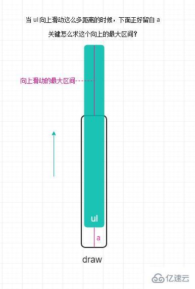 原生js如何实现移动端Touch滑动反弹效果