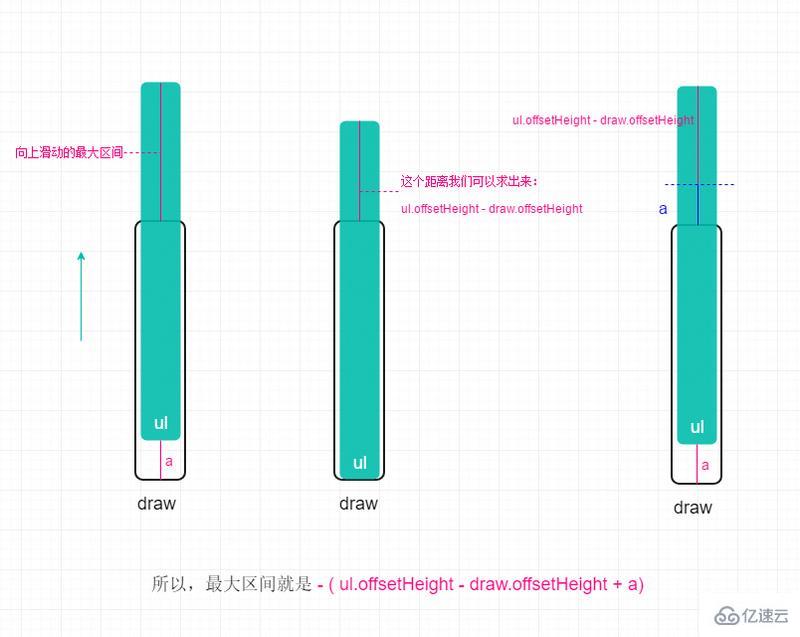 原生js如何实现移动端Touch滑动反弹效果