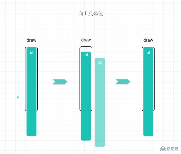 原生js如何实现移动端Touch滑动反弹效果