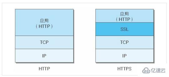 HTTPS保证Web安全的方法