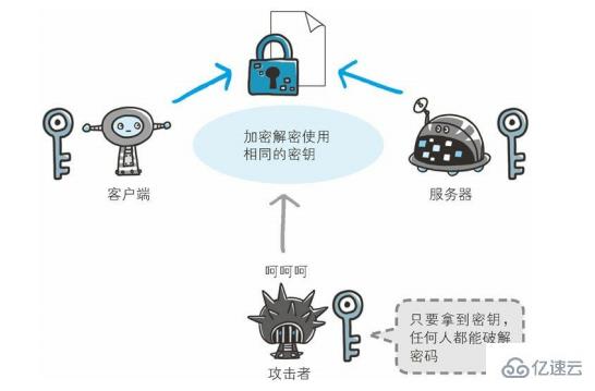 HTTPS保证Web安全的方法