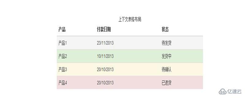 Bootstrap设置table样式的方法