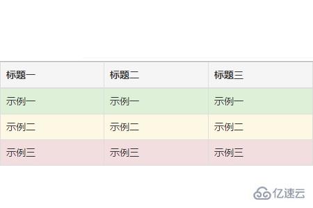 Bootstrap设置table样式的方法