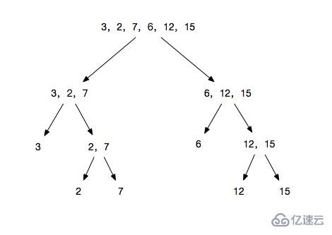 JavaScript中归并排序的案例分析