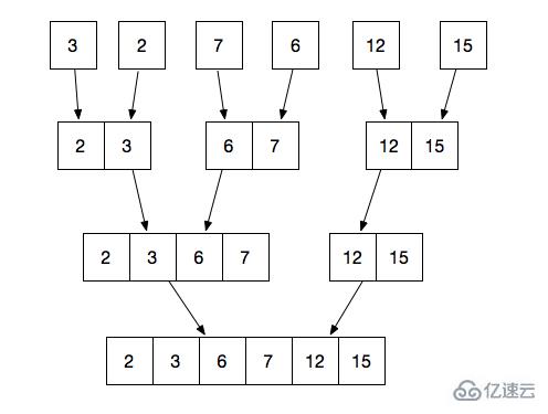 JavaScript中归并排序的案例分析