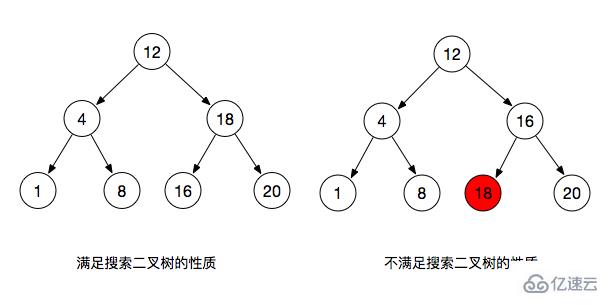 关于JavaScript二叉树的详细介绍