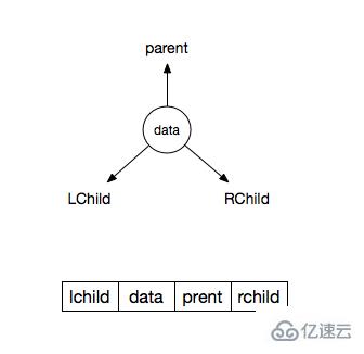 关于JavaScript二叉树的详细介绍