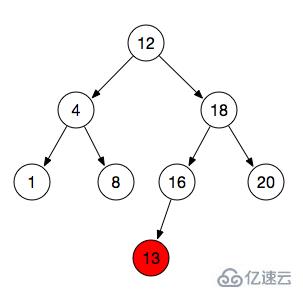 关于JavaScript二叉树的详细介绍