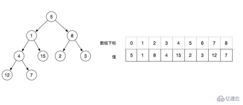 JavaScript中二叉树/二叉堆是什么