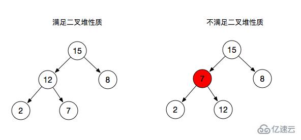 JavaScript中二叉樹/二叉堆是什么