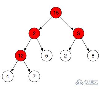 JavaScript中二叉樹/二叉堆是什么