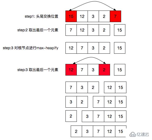 JavaScript中二叉樹/二叉堆是什么