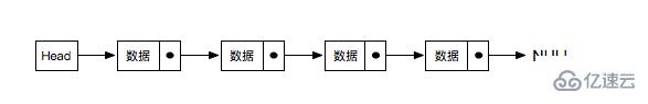 JavaScript中链表是什么