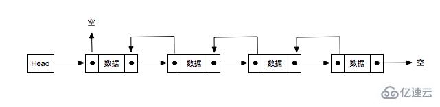 JavaScript中链表是什么