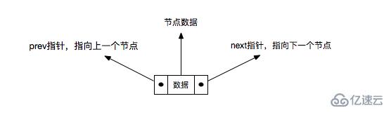 JavaScript中链表是什么