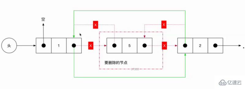 JavaScript中链表是什么