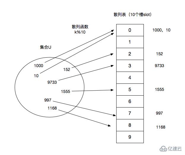 JavaScript中散列表是什么