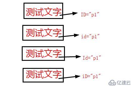 html中id属性的使用方法