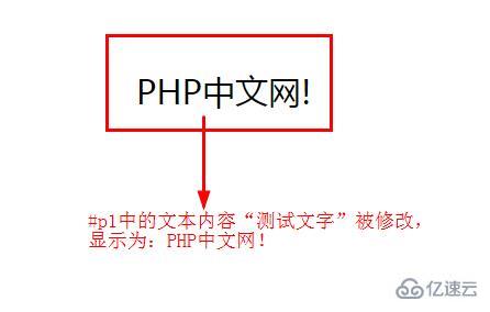 html中id属性的使用方法