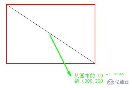 使用js在画布上绘制图形的方法