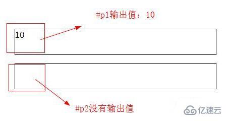 js如何声明变量