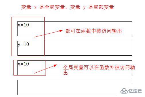 js如何声明变量