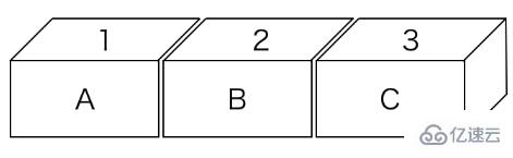 JavaScript中Array对象有哪些使用方式