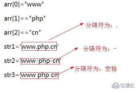 js连接字符串的方法