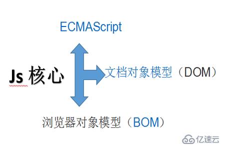 JS指的是什么意思