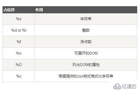 js实现控制台输出的方法