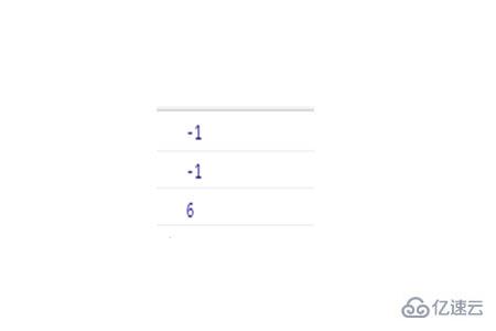 JavaScript indexOf()方法的作用