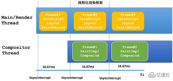 passive的原理及作用是什么