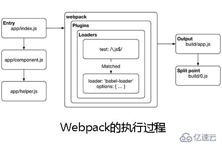 webpack是什么意思