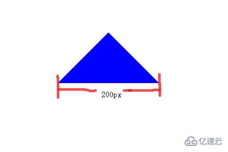 zepto和jquery有什么区别