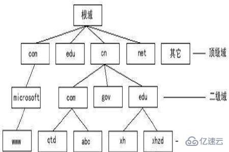 跨域请求的问题怎么解决